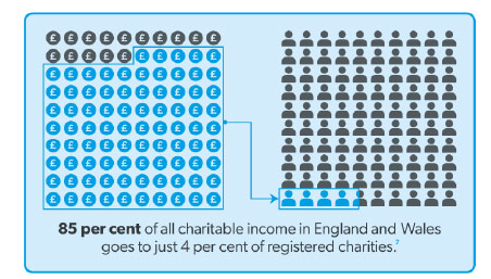 Charitable-income-by-size.jpg