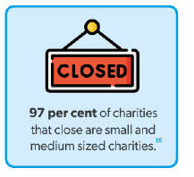 Closed-charities.jpg