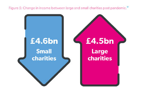 Change-in-small-charity-income.jpg