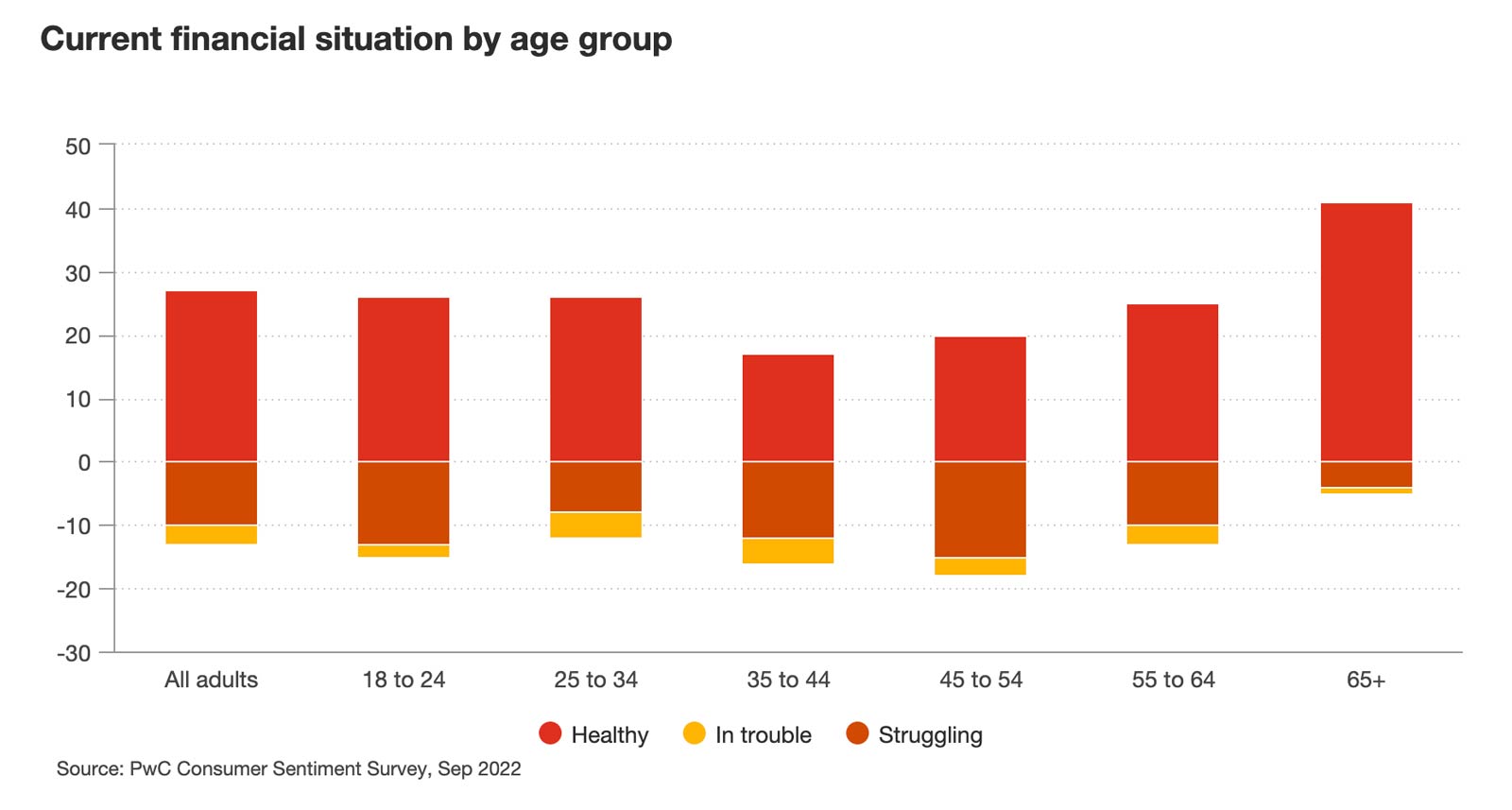 pwc survey