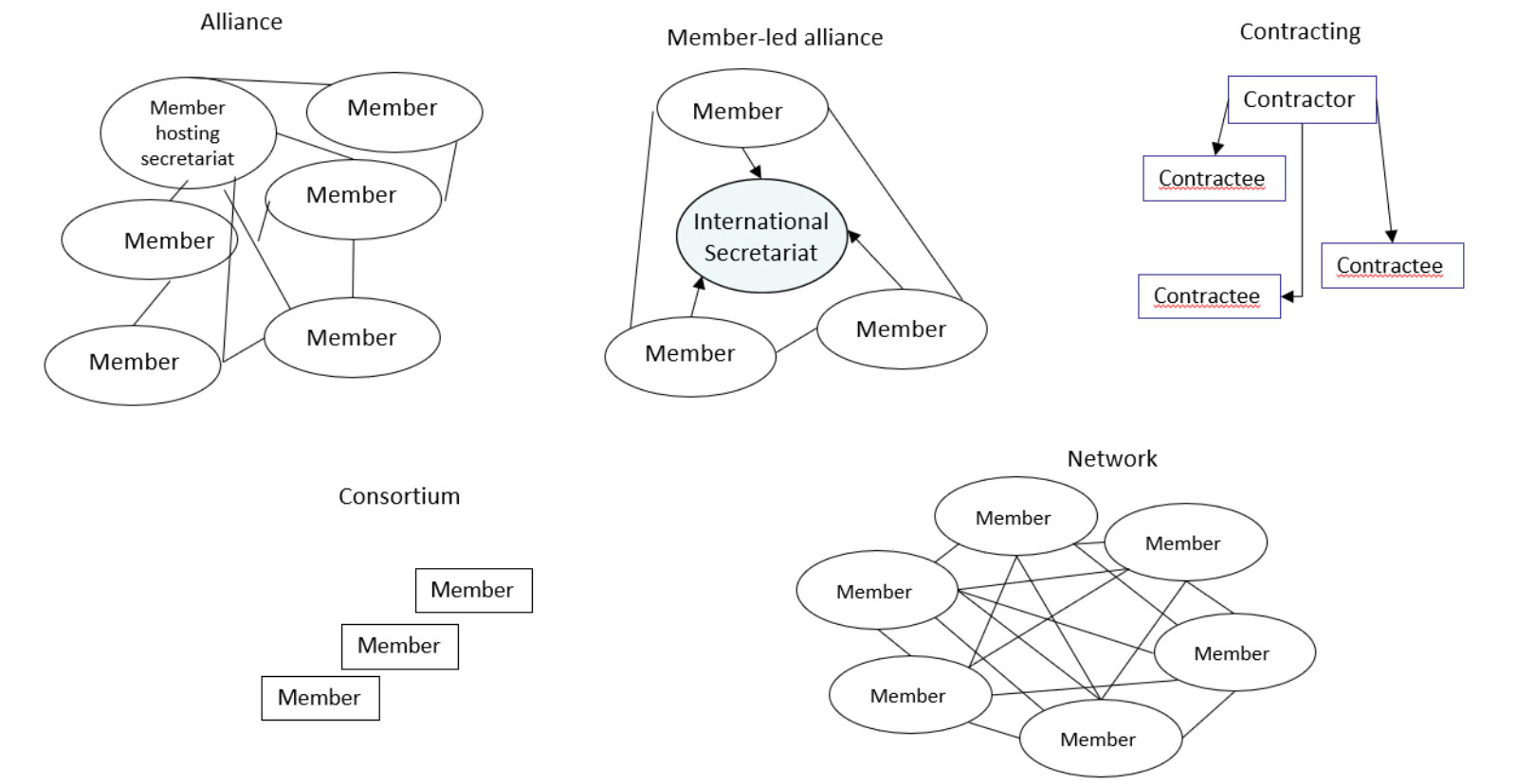 INGo Structures 2